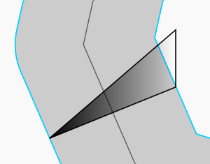 Classification Assessment using an Integrated Method